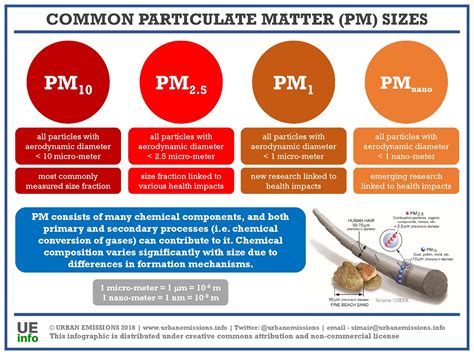 pm size meaning.